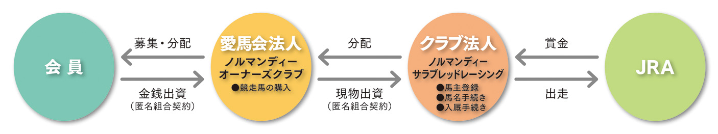 出資の仕組み